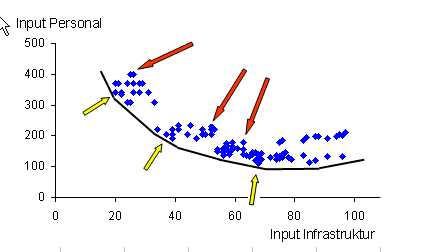 DEA Graph
